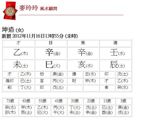 出生時辰五行|生辰八字查詢，生辰八字五行查詢，五行屬性查詢